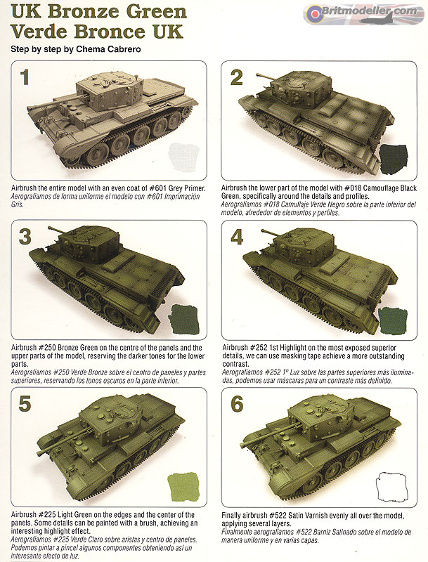 AFV Acrylic Painting System New Sets Tools & Paint Reviews